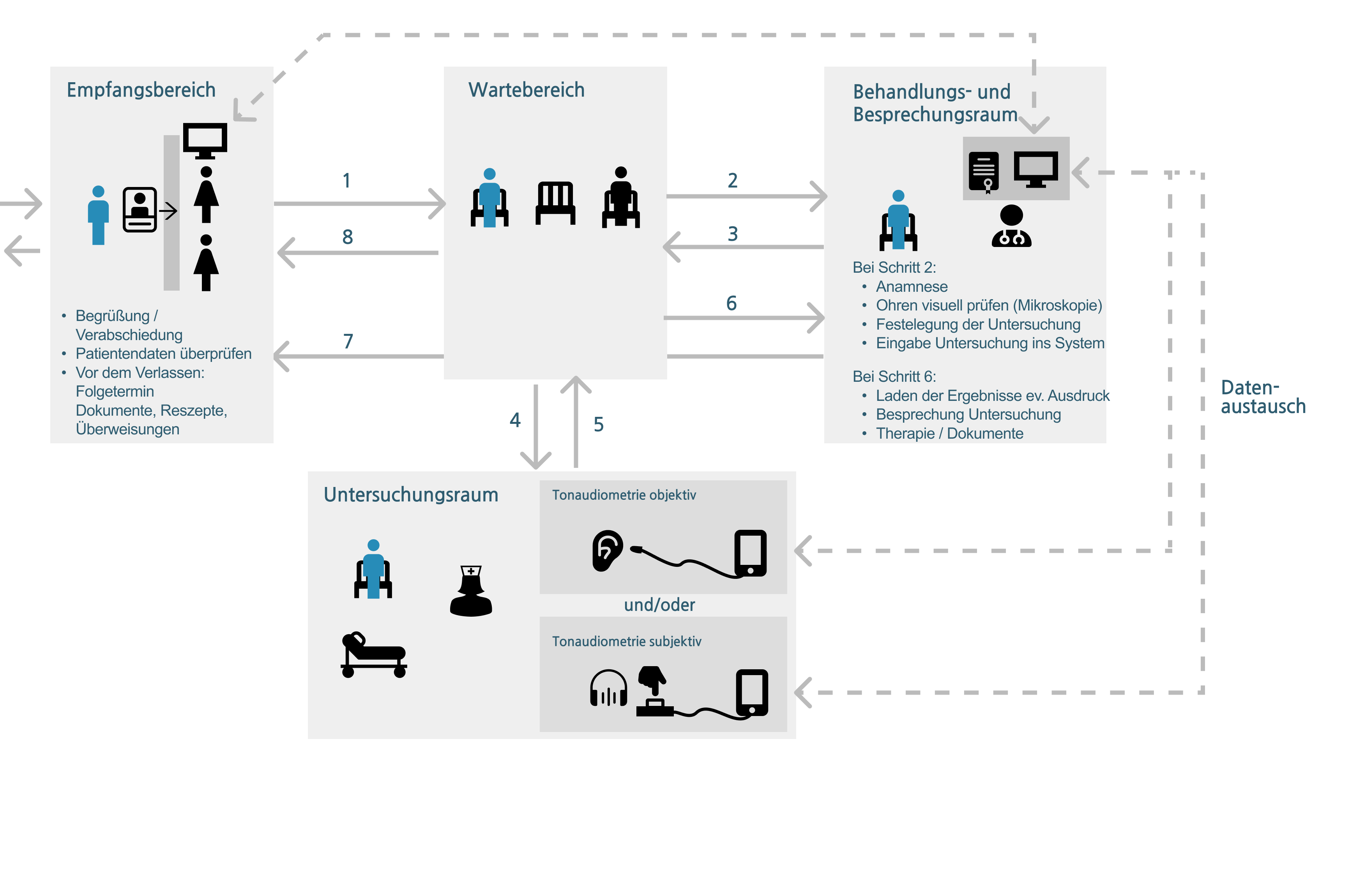 Nutzungskontextanalyse und User Research, was ist da der Unterschied! Das haben sich doch bestimmt einige von euch gefragt, denn wenn man mal User Research wörtlich übersetzt mit „Nutzungsforschung“ dann klingt beides doch ziemlich ähnlich. Aber keine Sorge ich werde euch erklären was der Unterschied ist!